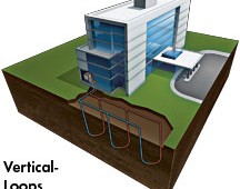 Geothermal Systems (vertical and horizontal loops)